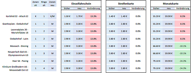 Grafik 630*240 - Tabelle mit Beispielen