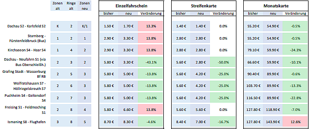 Grafik 630*240 - Tabelle mit Beispielen