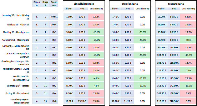 Grafik 630*240 - Tabelle mit Beispielen