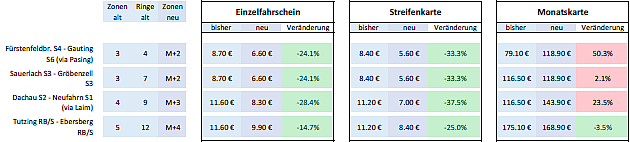 Grafik 630*240 - Tabelle mit Beispielen