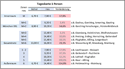 Grafik 630*240 - Tabelle mit Beispielen