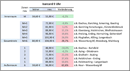 Grafik 630*240 - Tabelle mit Beispielen